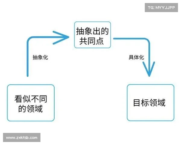 破解艾维娜难题的五大创新方法及其应用前景探讨