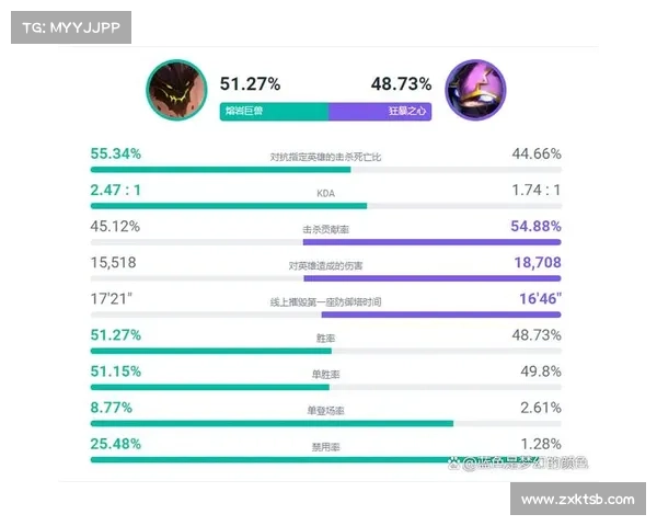 克制凯南的五大英雄推荐及应对策略分析